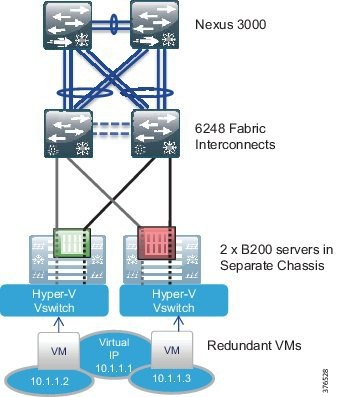 What Is Configuration Drift? 2026 Information