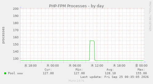 Оптимизация эффективности PHP: Opcache, PHP-fpm, группа разработчиков кэширования и профилирования Оптимизация эффективности PHP: Opcache, PHP-fpm, группа разработчиков кэширования и профилирования